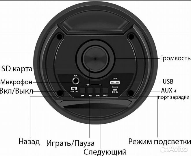 Портативная колонка Bluetooth (TF/USB/AUX/FM) ZQS