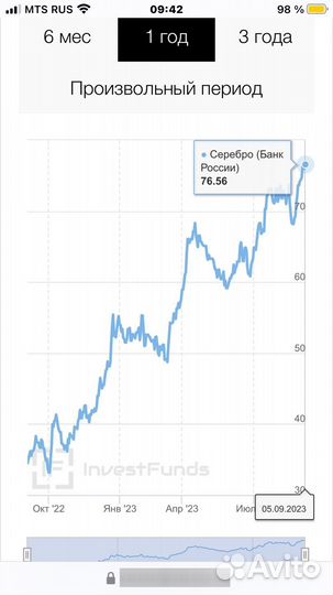 Серебряная монета Соловьёв-Седой