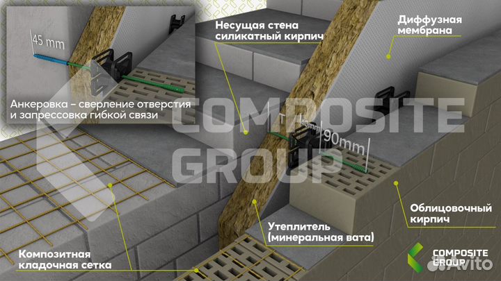 Композитная кладочная сетка в картах