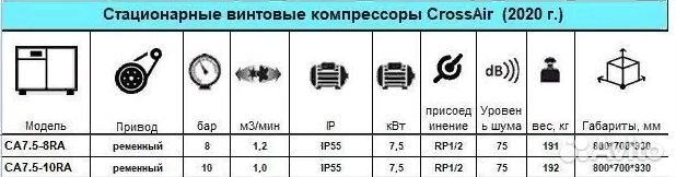 Компрeccop винтовой