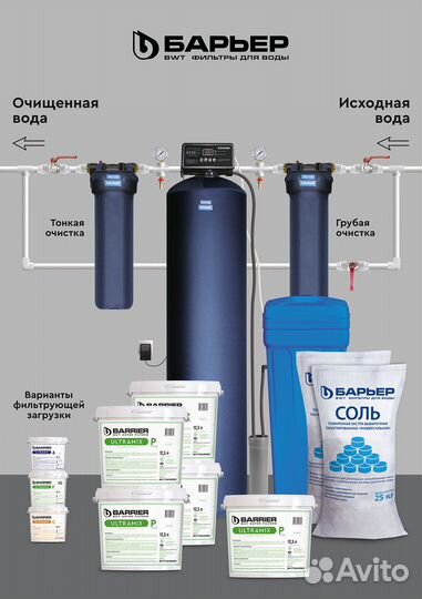 Очистка воды из скважины, колодца, обезжелезивания