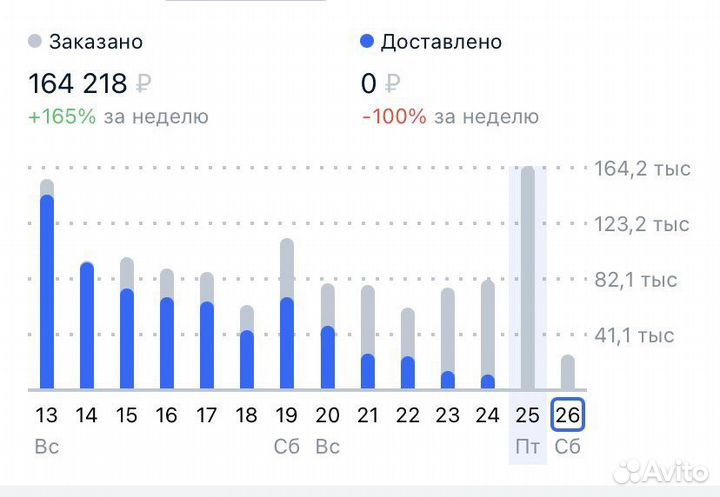 Обучение по wildberries ozon