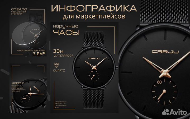 Инфографика для маркетплейсов / дизайн карточек