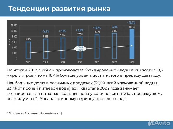 Готовый бизнес Производство воды Технология Устано