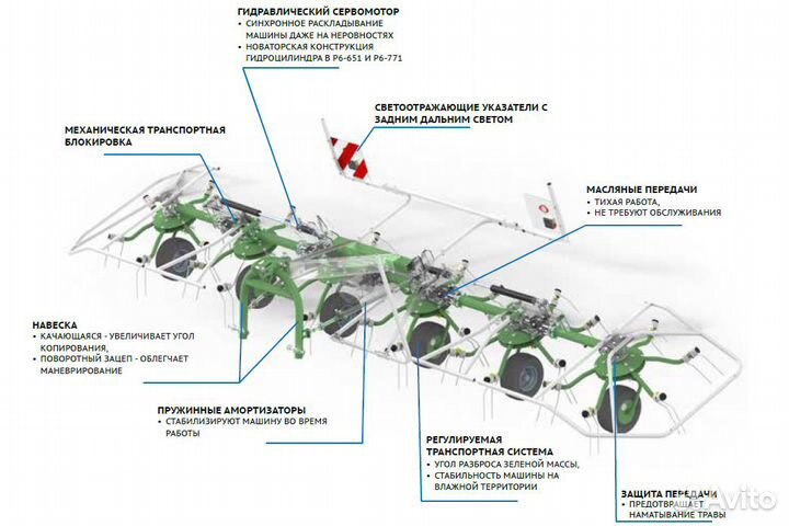 Ворошилка SaMASZ Ворошилка карусельная (P4), 2023