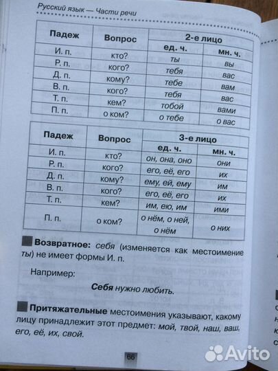 Справочник школьника для начальных классов