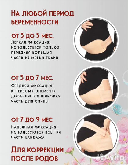 Бандаж для беременных и после родов (4 в 1)