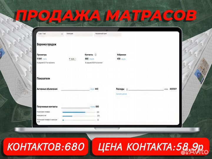 Авитолог/ Маркетолог/ Таргетолог