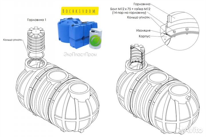 Пластиковый резервуар 15 кубов Krasnodar
