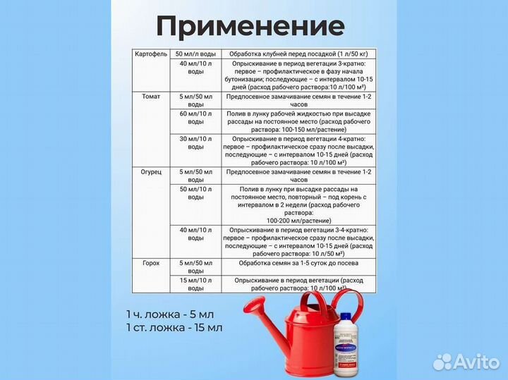 Фитоспорин от производителя