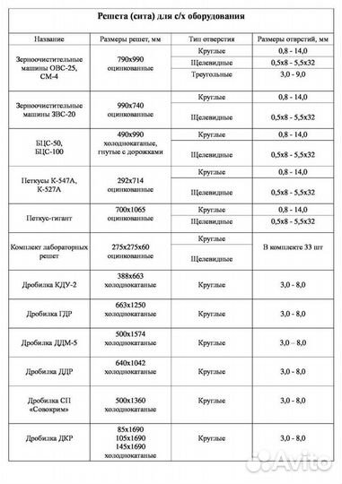 Решето (сито)