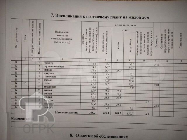 Коттедж 226 м² на участке 6 сот.