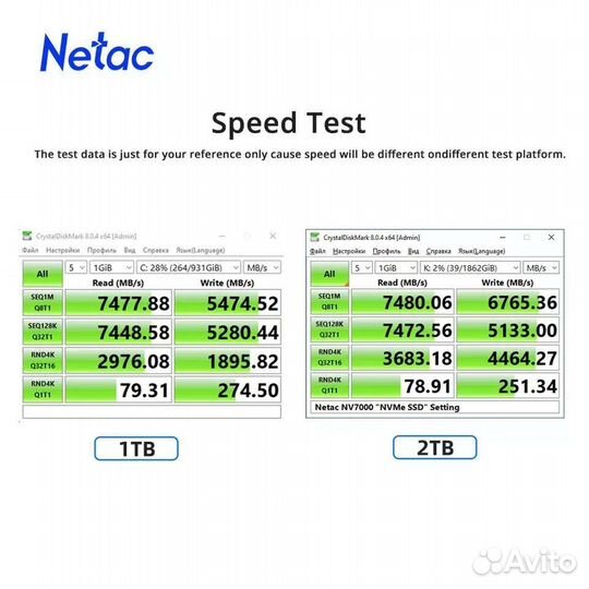 Ssd m2 nvme 1тб speed(7500/5500)