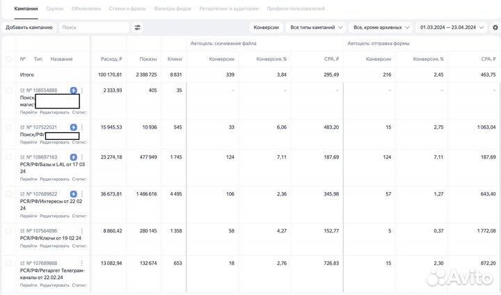 Настройка контекстной рекламы в Яндекс Директ