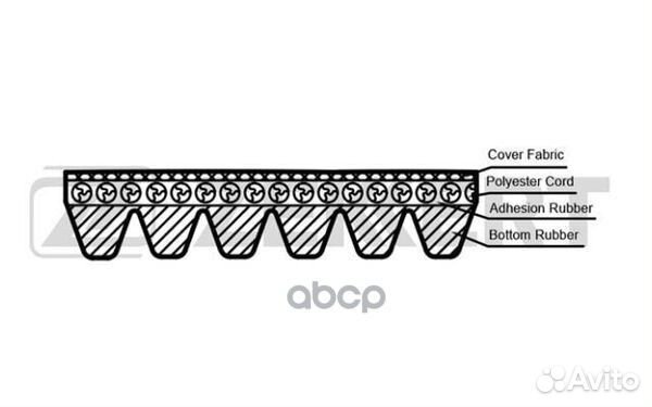 Ремень поликлиновой Seat Alhambra I-II 00- VW