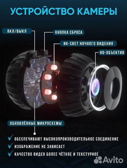 Камера видеонаблюдения wifi мини