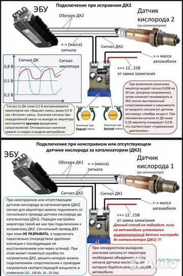 Электронная обманка лямбды зонда