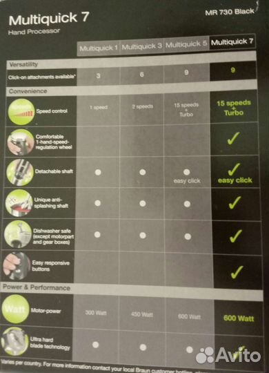 Блендер braun