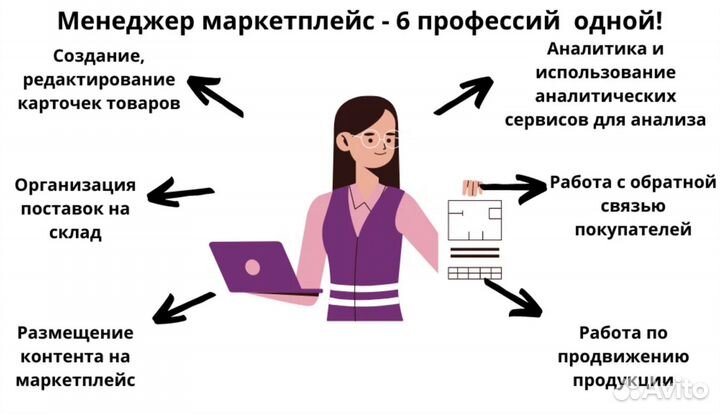 Менеджер по работе с маркетплейсами