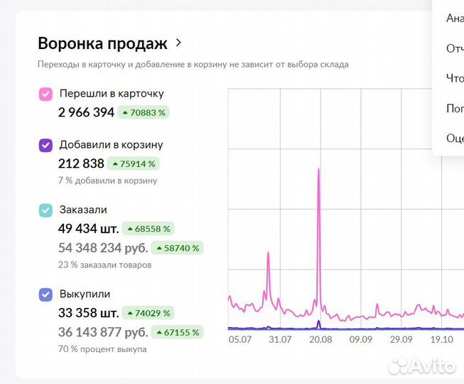 Менеджер маркетплейсов продвижение вб озон