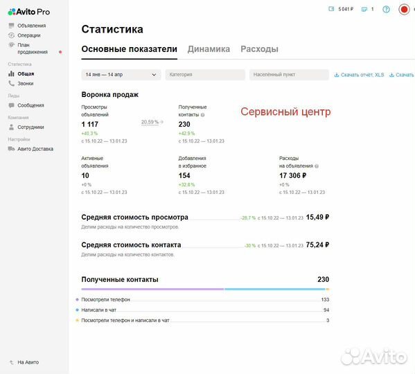 Услуги Авитолога. Продажи Авито