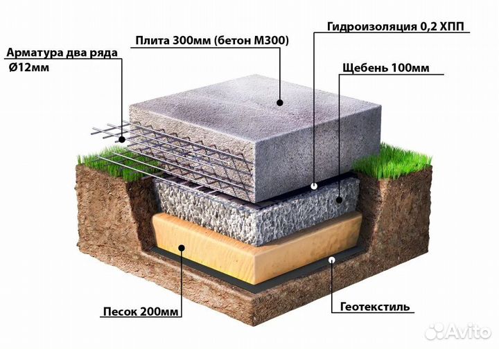 Фундаментные работы