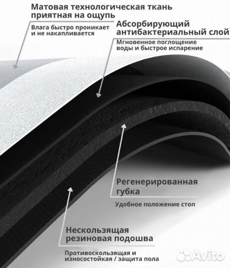 Коврик для ванной, придверный противоскользящий