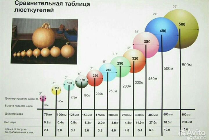 Фестивальные шары, салют