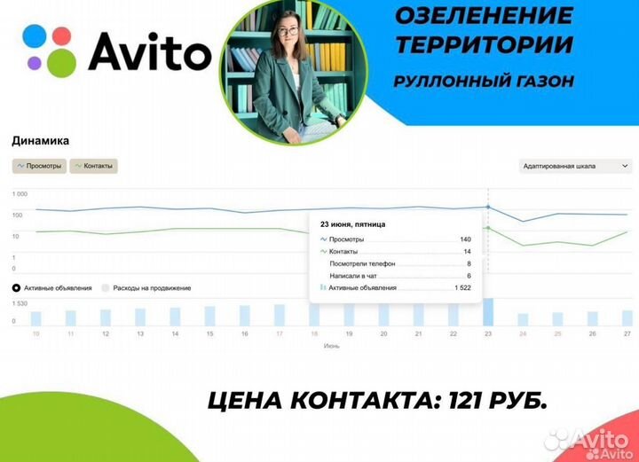 Авитолог / Услуги Авитолога / Гарантия результата