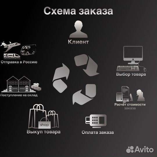 Заказ ASOS, Yoox, Zara, Farfetch официально