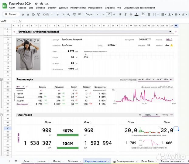 Excel + Google таблицы. Автоматизация бизнеса