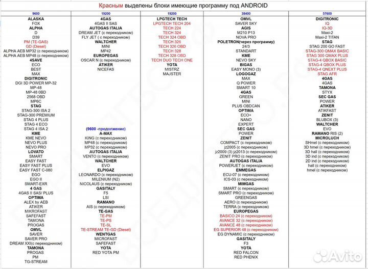 Bluetooth адаптер для гбо Digitronic, stag, Lovato