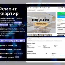 Авитолог / Услуги Авитолога / Настройка Авито, Нальчик