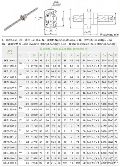 Гайка швп SFU / DFU / SFE / SFS / SFK