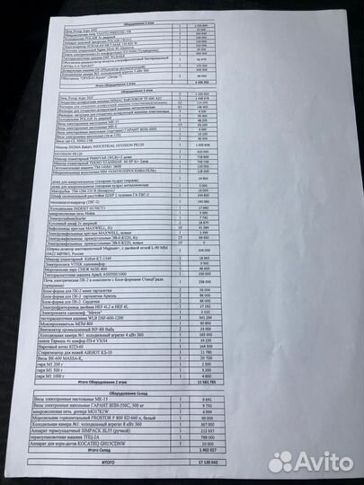 Кондитерский цех