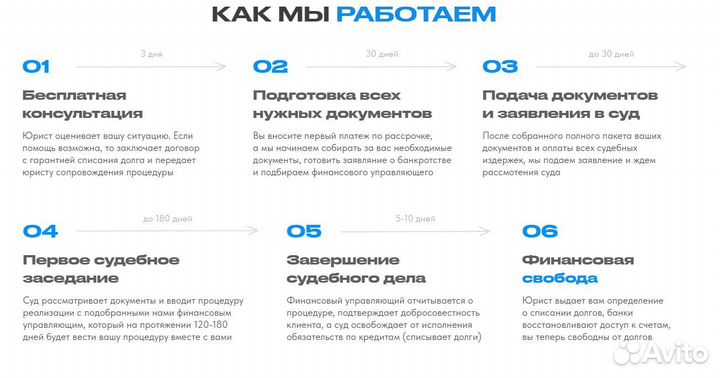 Банкротство без стресса. Рассрочка 12 месяцев