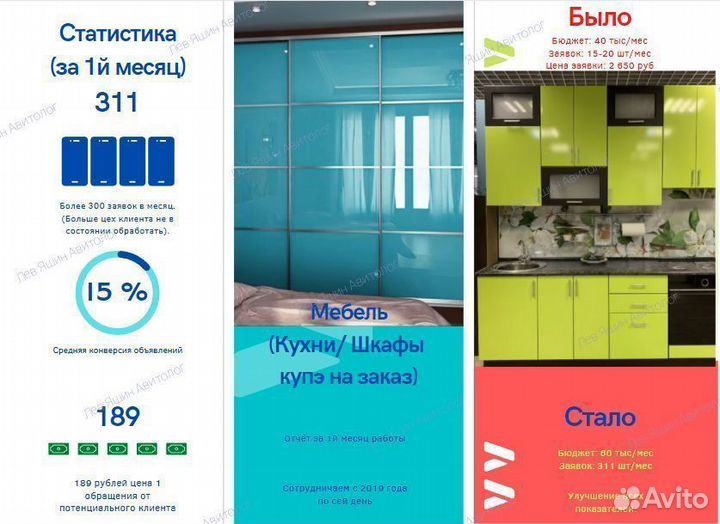 Авитолог / Услуги Авитолога / Продвижение на Авито