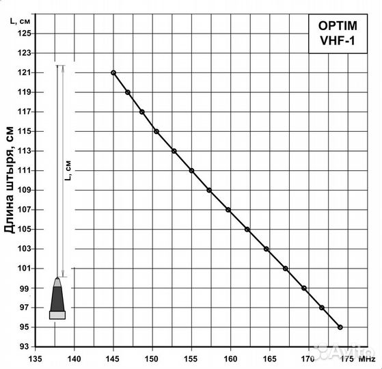 Программирование радиостанций icom, baofeng, yaesu
