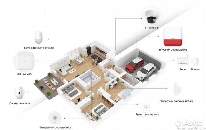 Установка,сервис охранной сигнализации