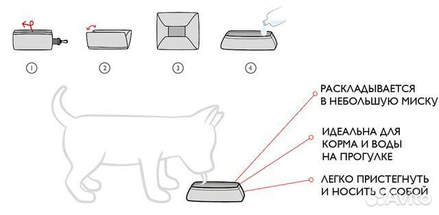 Складная миска EzyDog. Новая