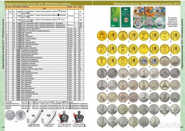 Каталог Монет СССР и России 1918-2025 годов (c цен