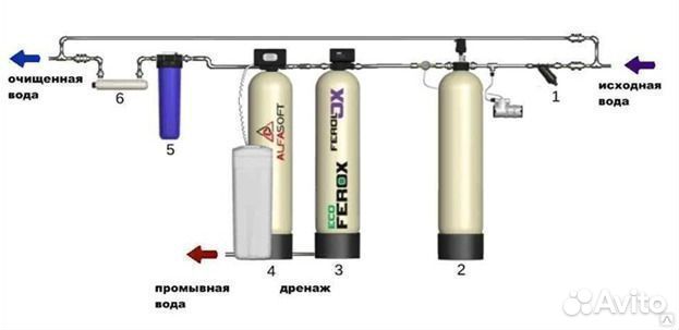 Система водоочистки BF10 + BB20+механическая