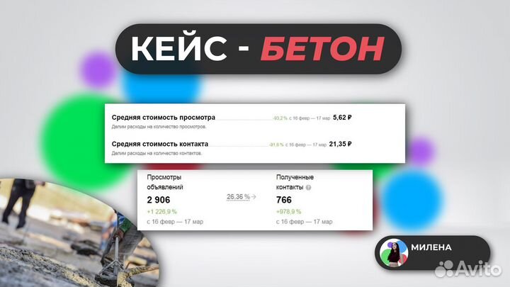 Авитолог Услуги авитолога строю оборот от 1 млн+