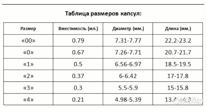 Машина для наполнения капсул обучение