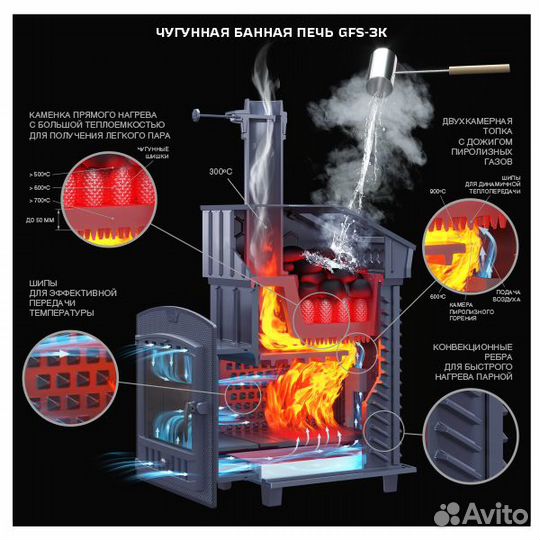 Чугунная печь для бани GFS зк 18 (М) Ураган