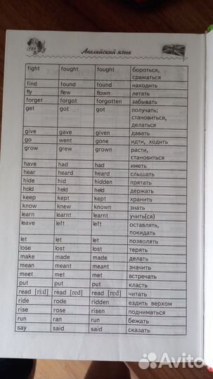 Справочник школьника 1-4класс