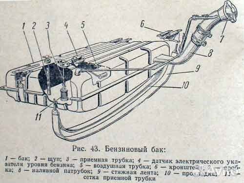 Топливный бак газ 21 Волга