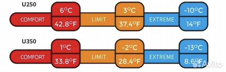 Спальный мешок Naturehike U350