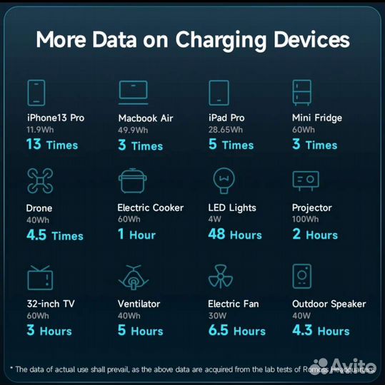 Портативная электростанция romoss RS300, 62400 мАч
