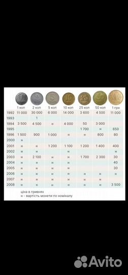 Редкие деньги